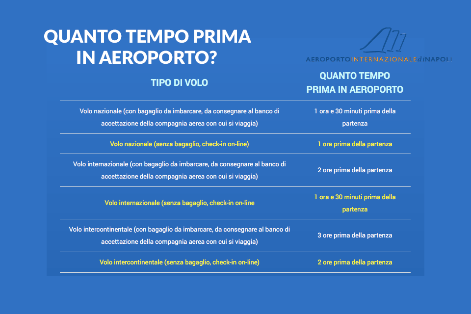 quanto tempo prima in aeroporto